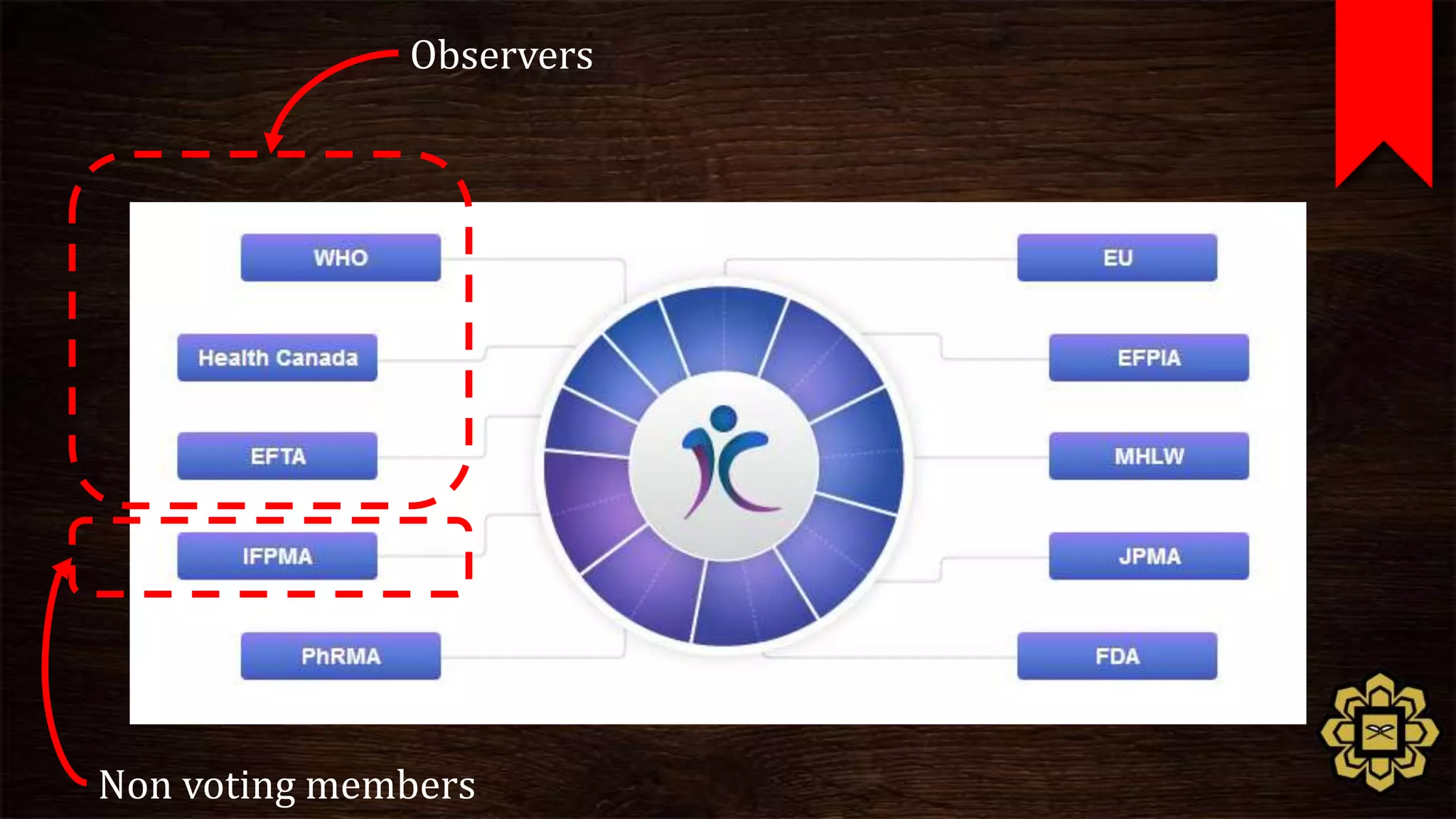 Observers




Non voting members
 