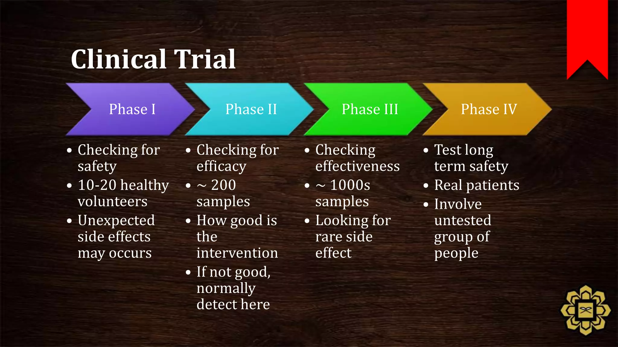 Clinical Trial
      Phase I          Phase II         Phase III         Phase IV

• Checking for    • Checking for   • Checking        • Test long
  safety            efficacy         effectiveness     term safety
• 10-20 healthy   • ~ 200          • ~ 1000s         • Real patients
  volunteers        samples          samples         • Involve
• Unexpected      • How good is    • Looking for       untested
  side effects      the              rare side         group of
  may occurs        intervention     effect            people
                  • If not good,
                    normally
                    detect here
 