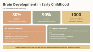 Early Childhood Care and Education: Principles, Domains, and Practical ...