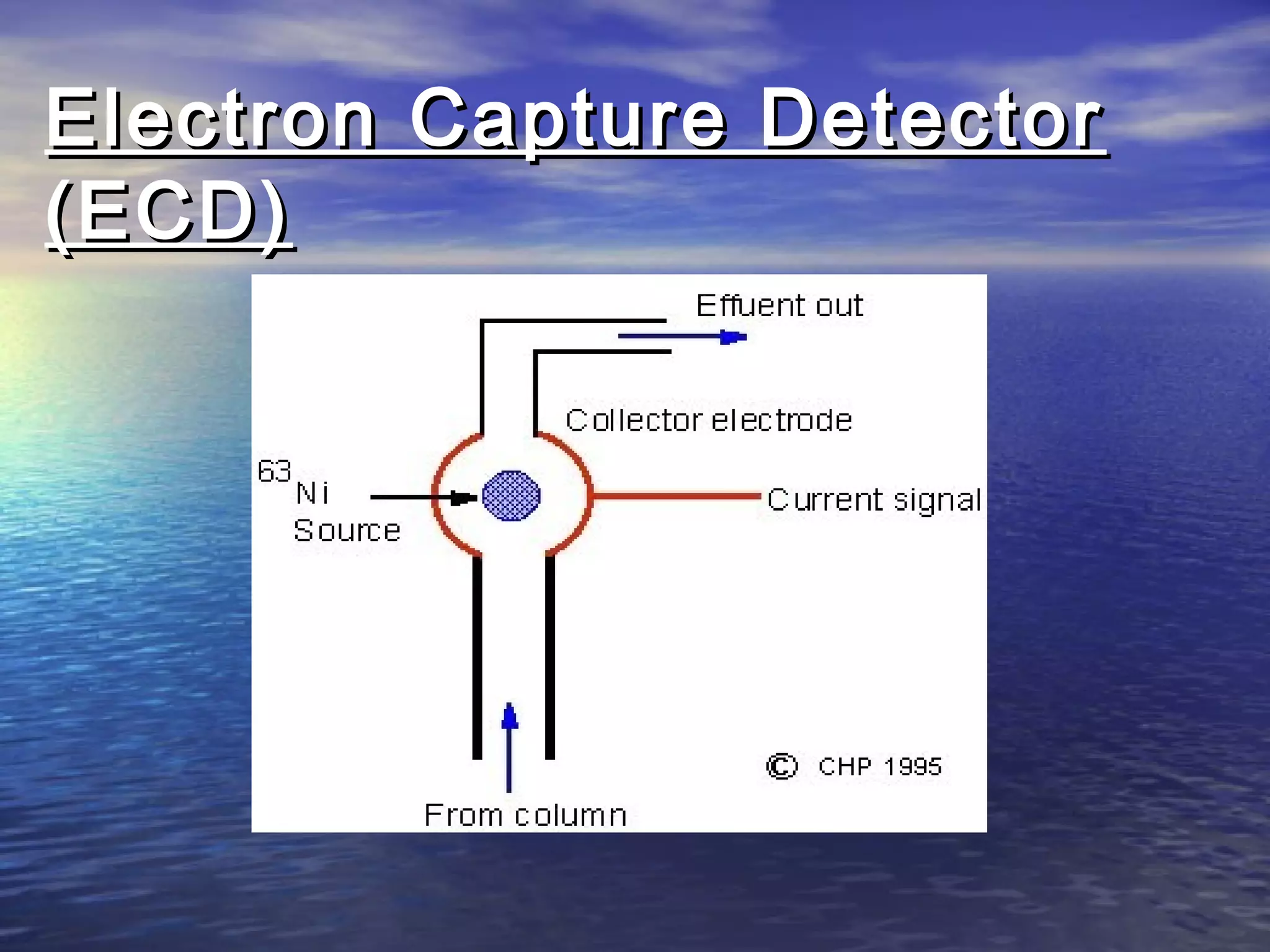 Electron Capture DetectorElectron Capture Detector
(ECD)(ECD)
 