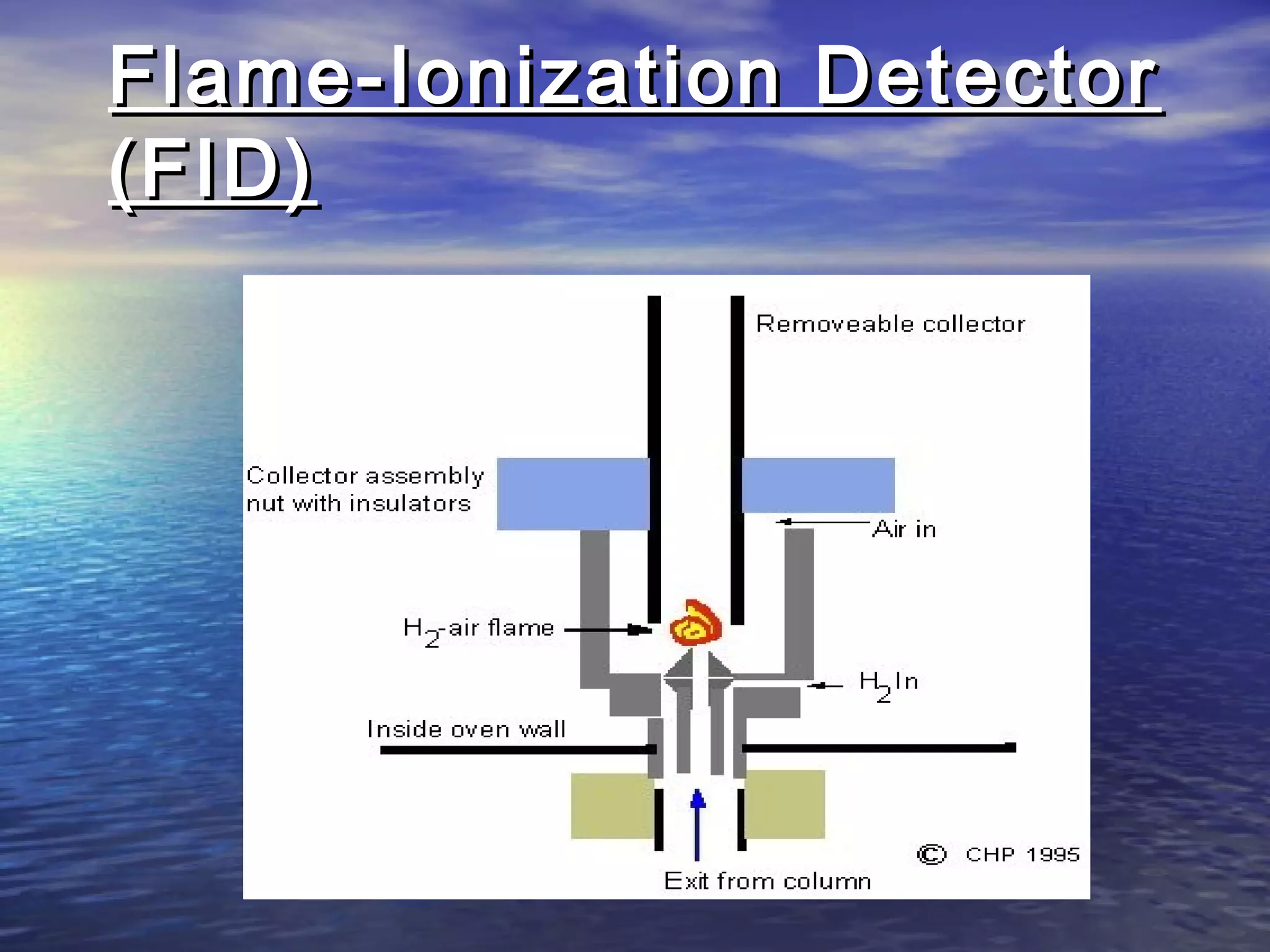 Flame-Ionization DetectorFlame-Ionization Detector
(FID)(FID)
 