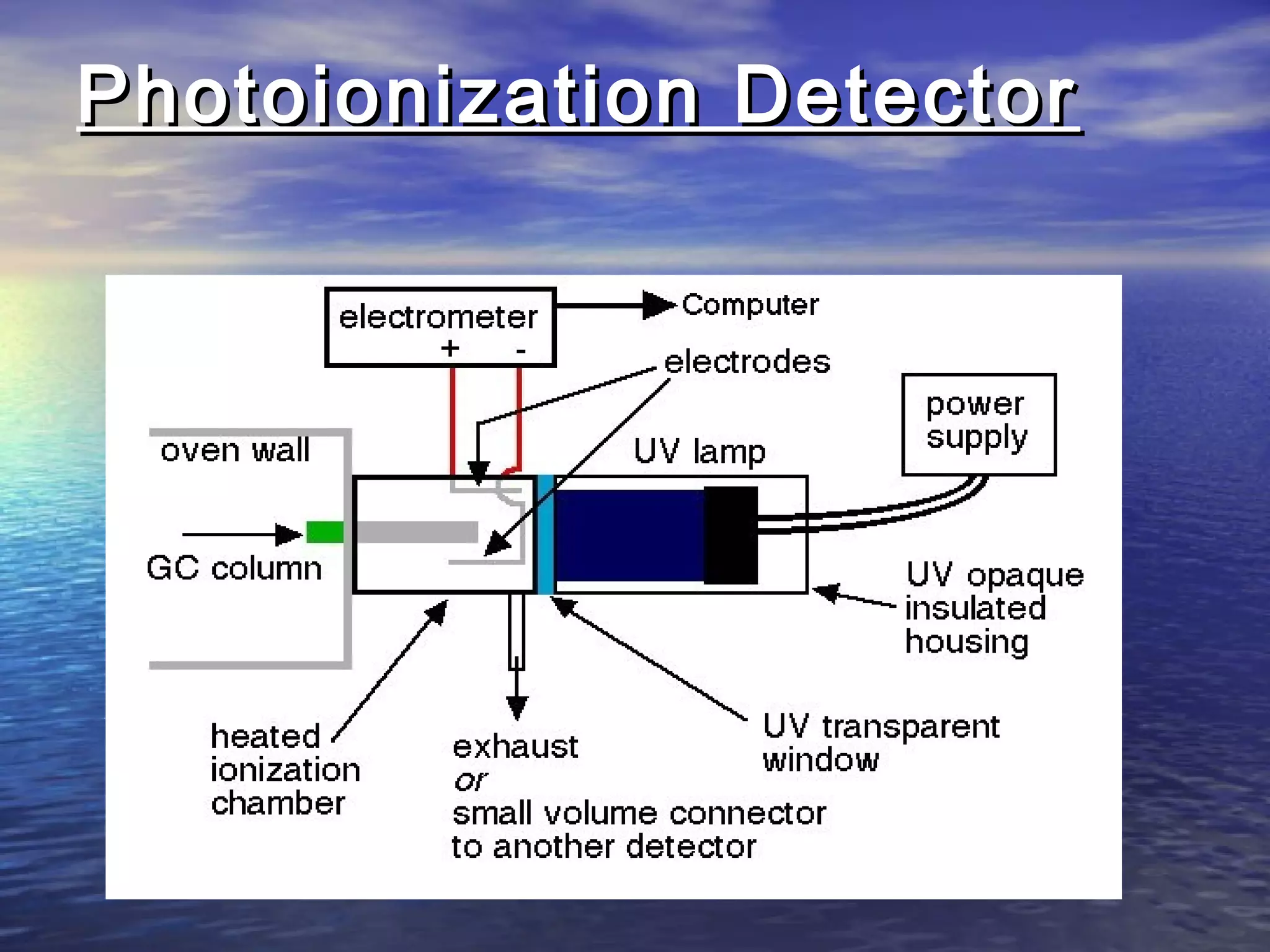 Photoionization DetectorPhotoionization Detector
 