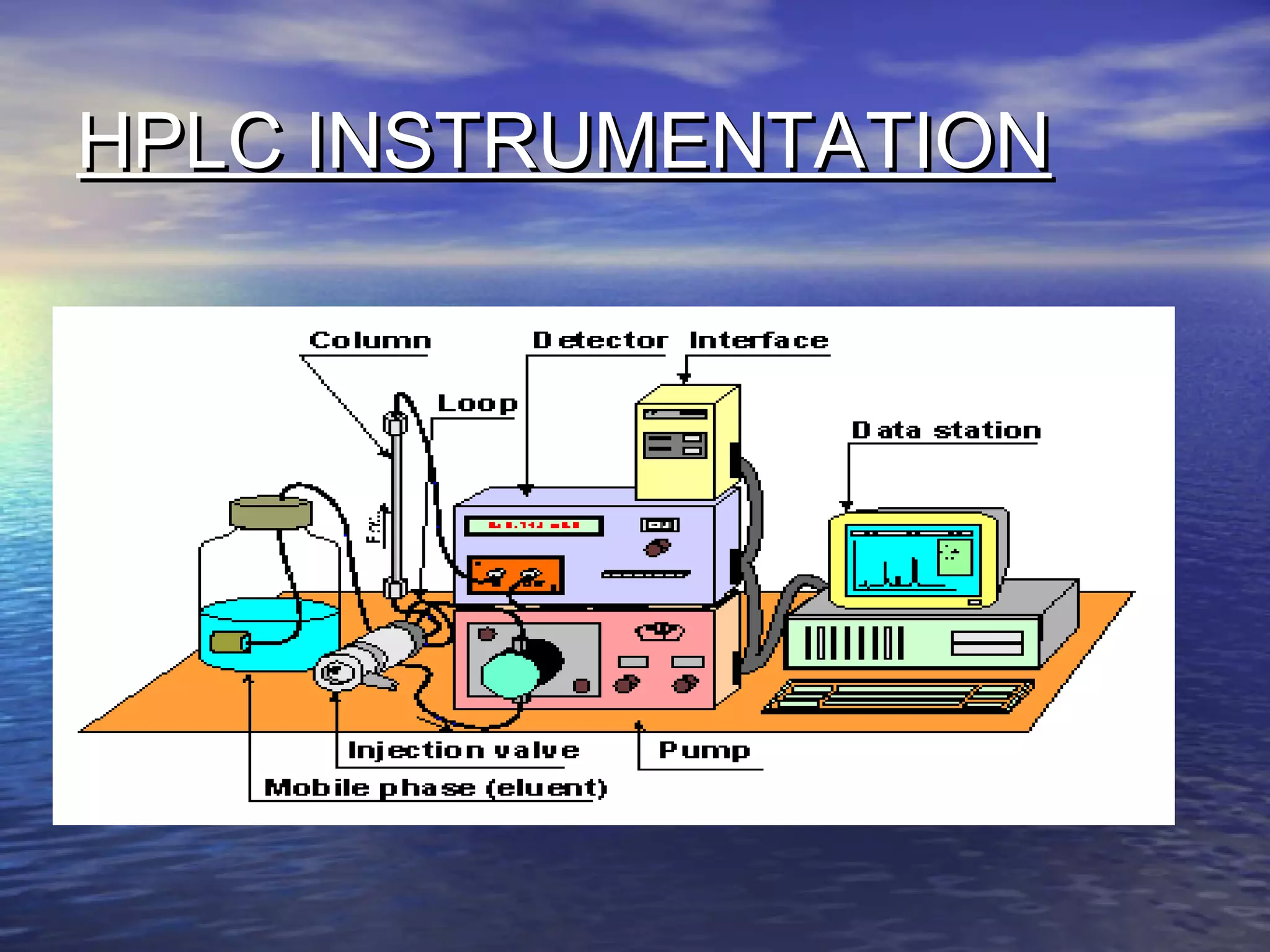 HPLC INSTRUMENTATIONHPLC INSTRUMENTATION
 