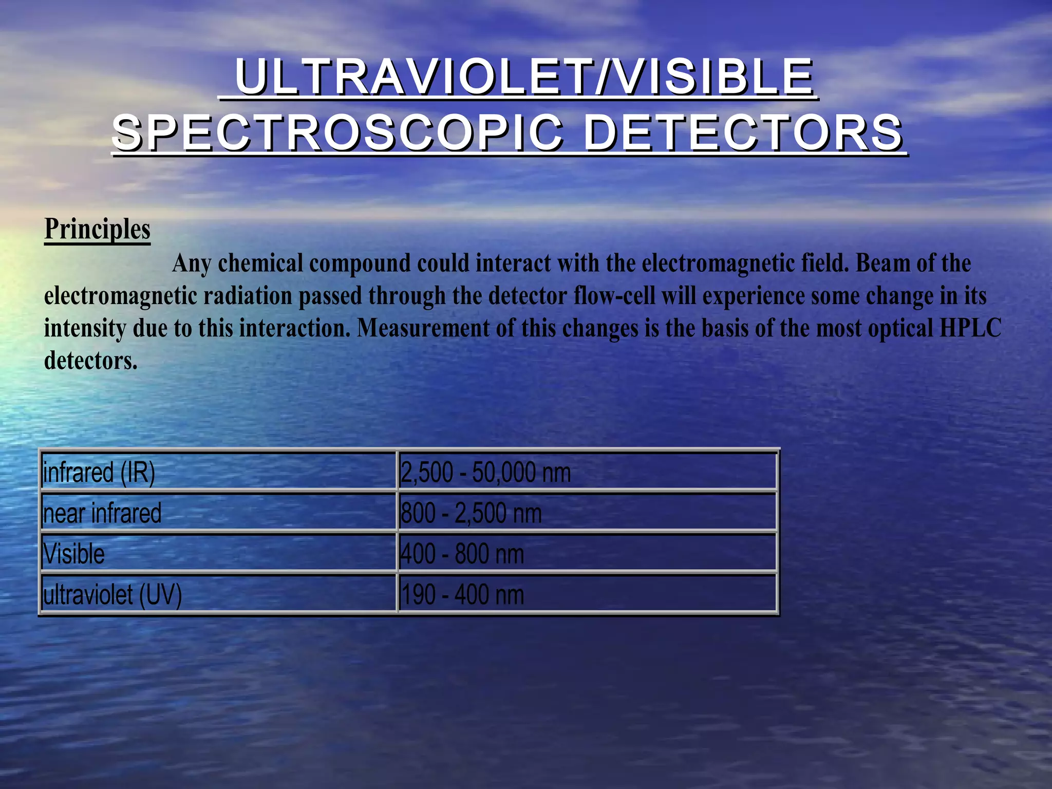 ULTRAVIOLET/VISIBLEULTRAVIOLET/VISIBLE
SPECTROSCOPIC DETECTORSSPECTROSCOPIC DETECTORS
Principles
Any chemical compound could interact with the electromagnetic field. Beam of the
electromagnetic radiation passed through the detector flow-cell will experience some change in its
intensity due to this interaction. Measurement of this changes is the basis of the most optical HPLC
detectors.
infrared (IR) 2,500 - 50,000 nm
near infrared 800 - 2,500 nm
Visible 400 - 800 nm
ultraviolet (UV) 190 - 400 nm
 