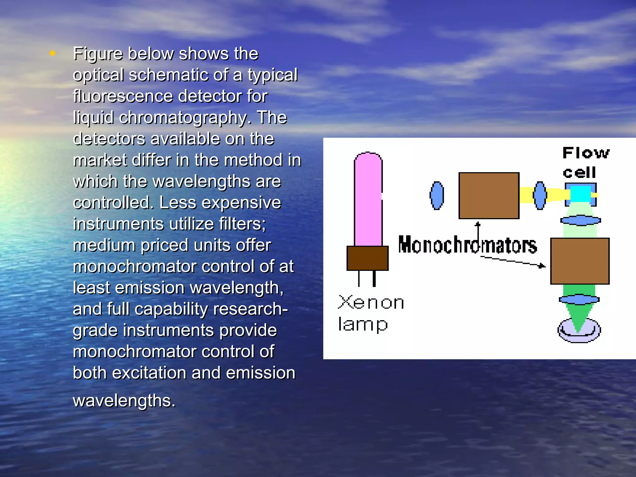 • Figure below shows theFigure below shows the
optical schematic of a typicaloptical schematic of a typical
fluorescence detector forfluorescence detector for
liquid chromatography. Theliquid chromatography. The
detectors available on thedetectors available on the
market differ in the method inmarket differ in the method in
which the wavelengths arewhich the wavelengths are
controlled. Less expensivecontrolled. Less expensive
instruments utilize filters;instruments utilize filters;
medium priced units offermedium priced units offer
monochromator control of atmonochromator control of at
least emission wavelength,least emission wavelength,
and full capability research-and full capability research-
grade instruments providegrade instruments provide
monochromator control ofmonochromator control of
both excitation and emissionboth excitation and emission
wavelengths.wavelengths.
 