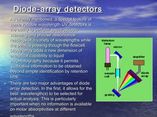 Diode Array Scanning Principle of GC and HPLC | PPT