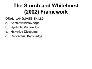 The Storch and Whitehurst
(2002) Framework
ORAL LANGUAGE SKILLS
a. Semantic Knowledge
b. Syntactic Knowledge
c. Narrative Discourse
d. Conceptual Knowledge
 