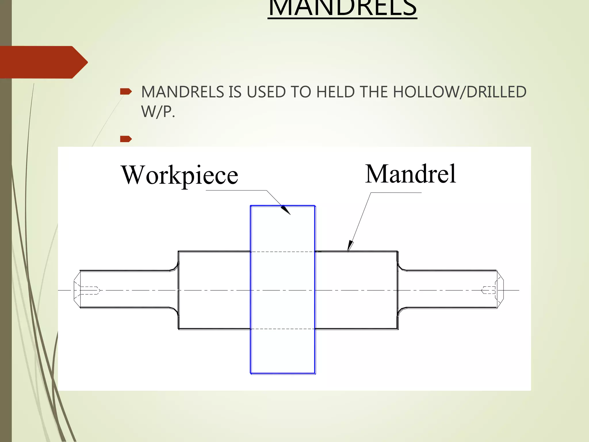 MANDRELS
 MANDRELS IS USED TO HELD THE HOLLOW/DRILLED
W/P.

Workpiece Mandrel
 
