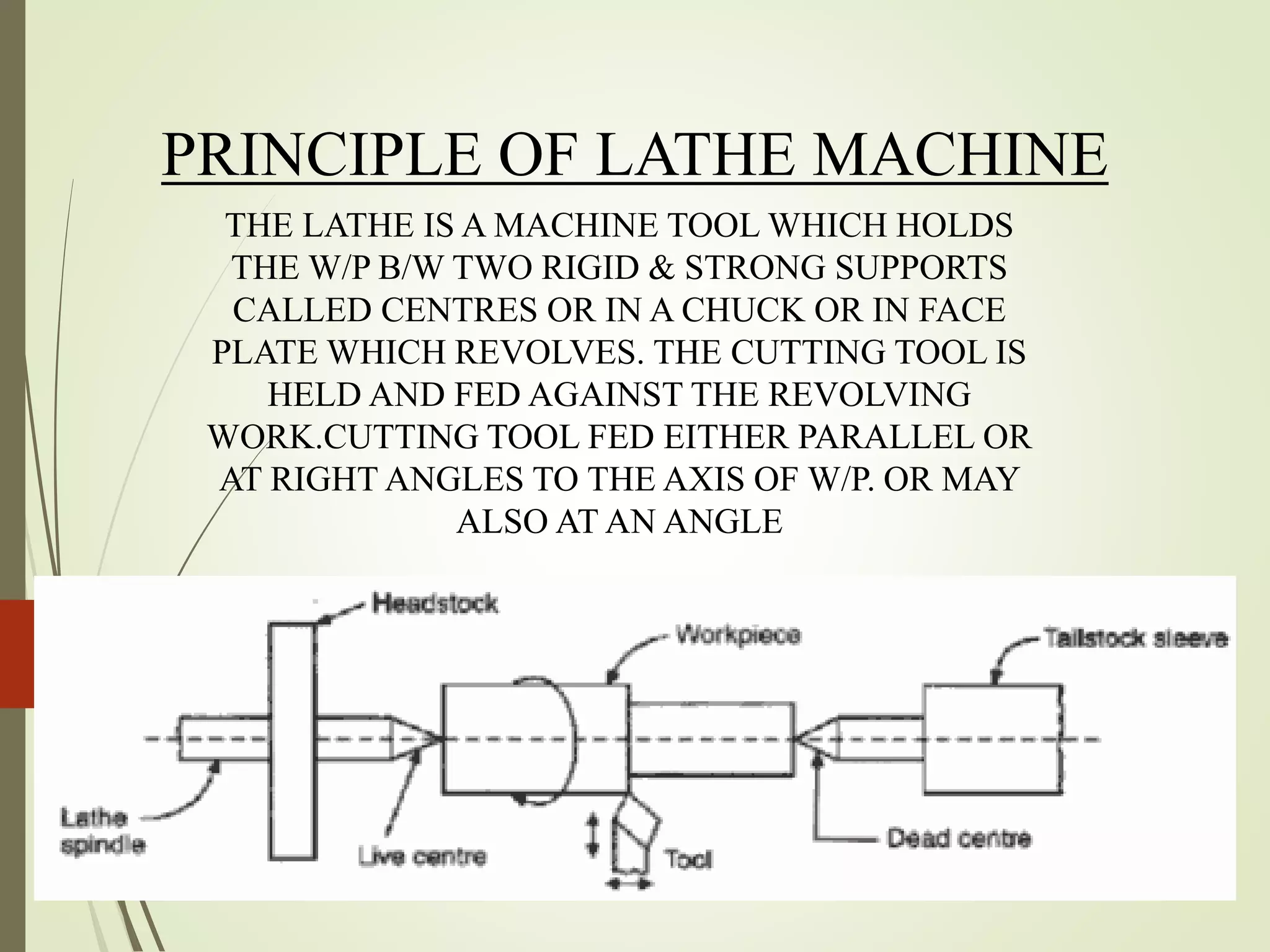PRINCIPLE OF LATHE MACHINE
THE LATHE IS A MACHINE TOOL WHICH HOLDS
THE W/P B/W TWO RIGID & STRONG SUPPORTS
CALLED CENTRES OR IN A CHUCK OR IN FACE
PLATE WHICH REVOLVES. THE CUTTING TOOL IS
HELD AND FED AGAINST THE REVOLVING
WORK.CUTTING TOOL FED EITHER PARALLEL OR
AT RIGHT ANGLES TO THE AXIS OF W/P. OR MAY
ALSO AT AN ANGLE
 