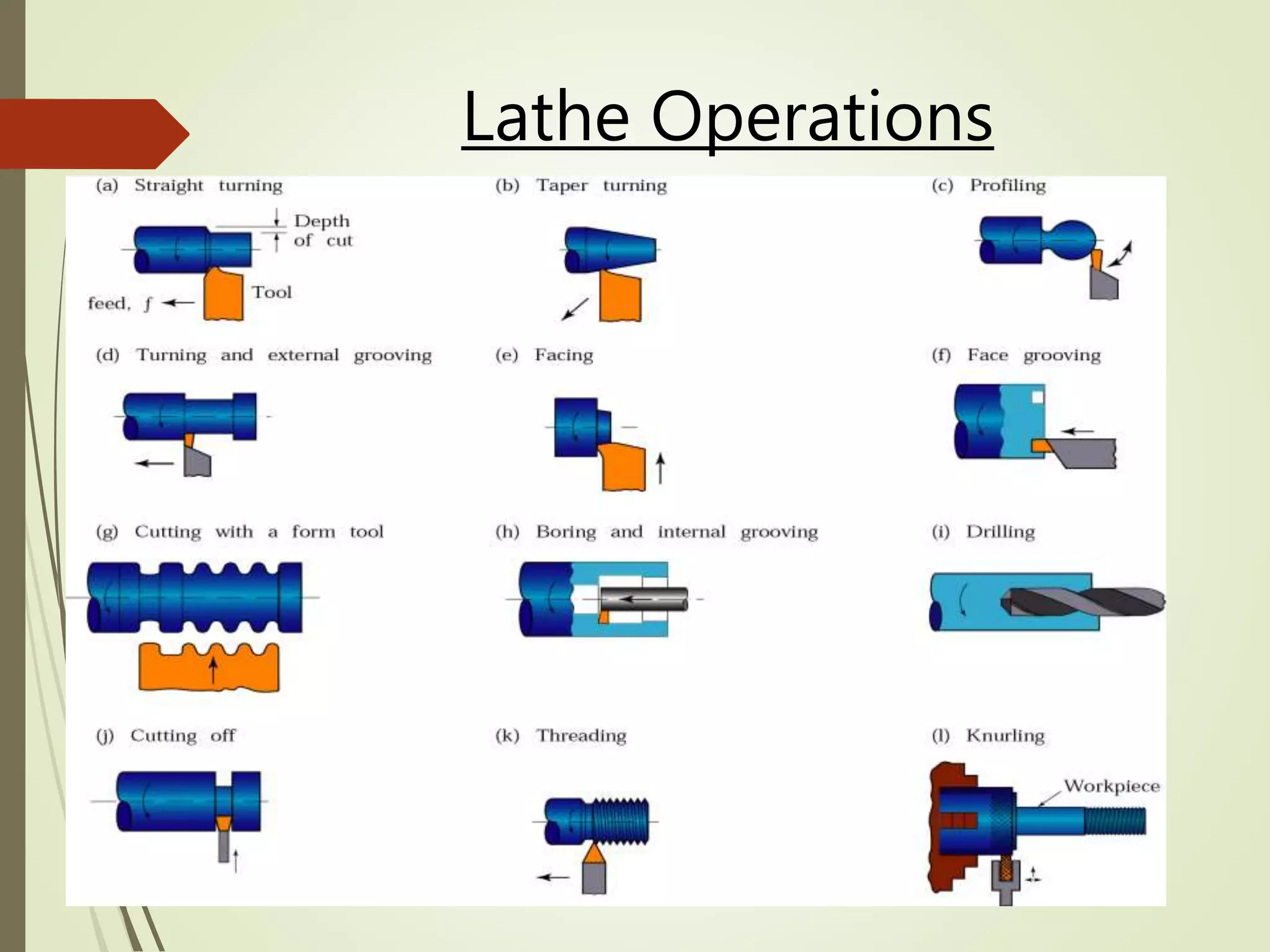Lathe Operations
 