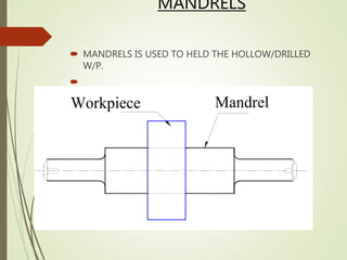 MANDRELS
 MANDRELS IS USED TO HELD THE HOLLOW/DRILLED
W/P.

Workpiece Mandrel
 