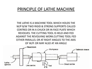 PRINCIPLE OF LATHE MACHINE
THE LATHE IS A MACHINE TOOL WHICH HOLDS THE
W/P B/W TWO RIGID & STRONG SUPPORTS CALLED
CENTRES OR IN A CHUCK OR IN FACE PLATE WHICH
REVOLVES. THE CUTTING TOOL IS HELD AND FED
AGAINST THE REVOLVING WORK.CUTTING TOOL FED
EITHER PARALLEL OR AT RIGHT ANGLES TO THE AXIS
OF W/P. OR MAY ALSO AT AN ANGLE

 