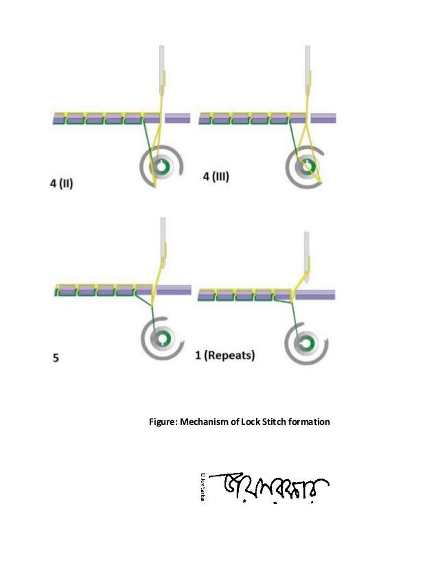 Principle of lock stitch formation