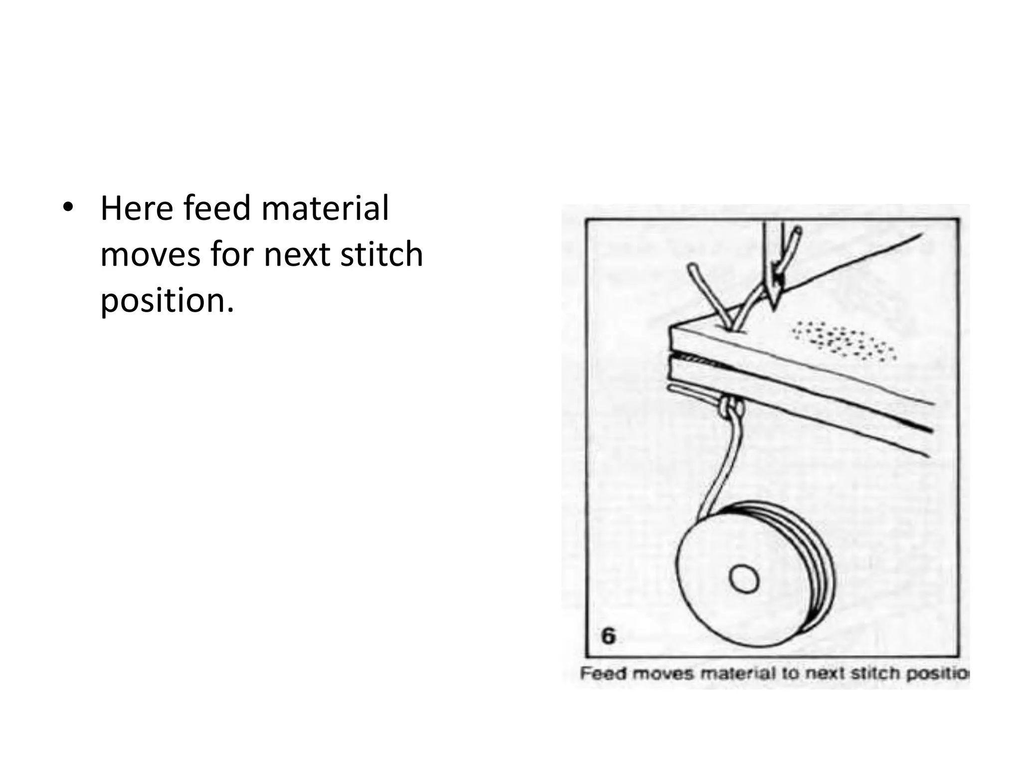 PRINCIPLE OF LOCKSTITCH FORMATION.pptx