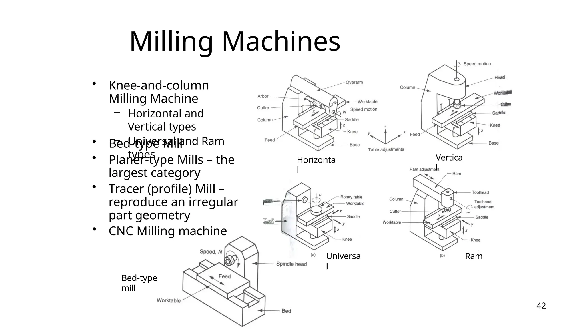 PRINCIPLE OF MACHINE TOOLS (IP33503).pptx