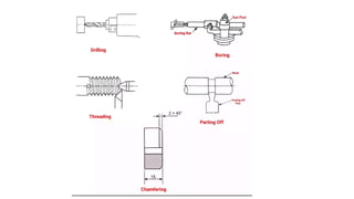 PRINCIPLE OF MACHINE TOOLS (IP33503).pptx