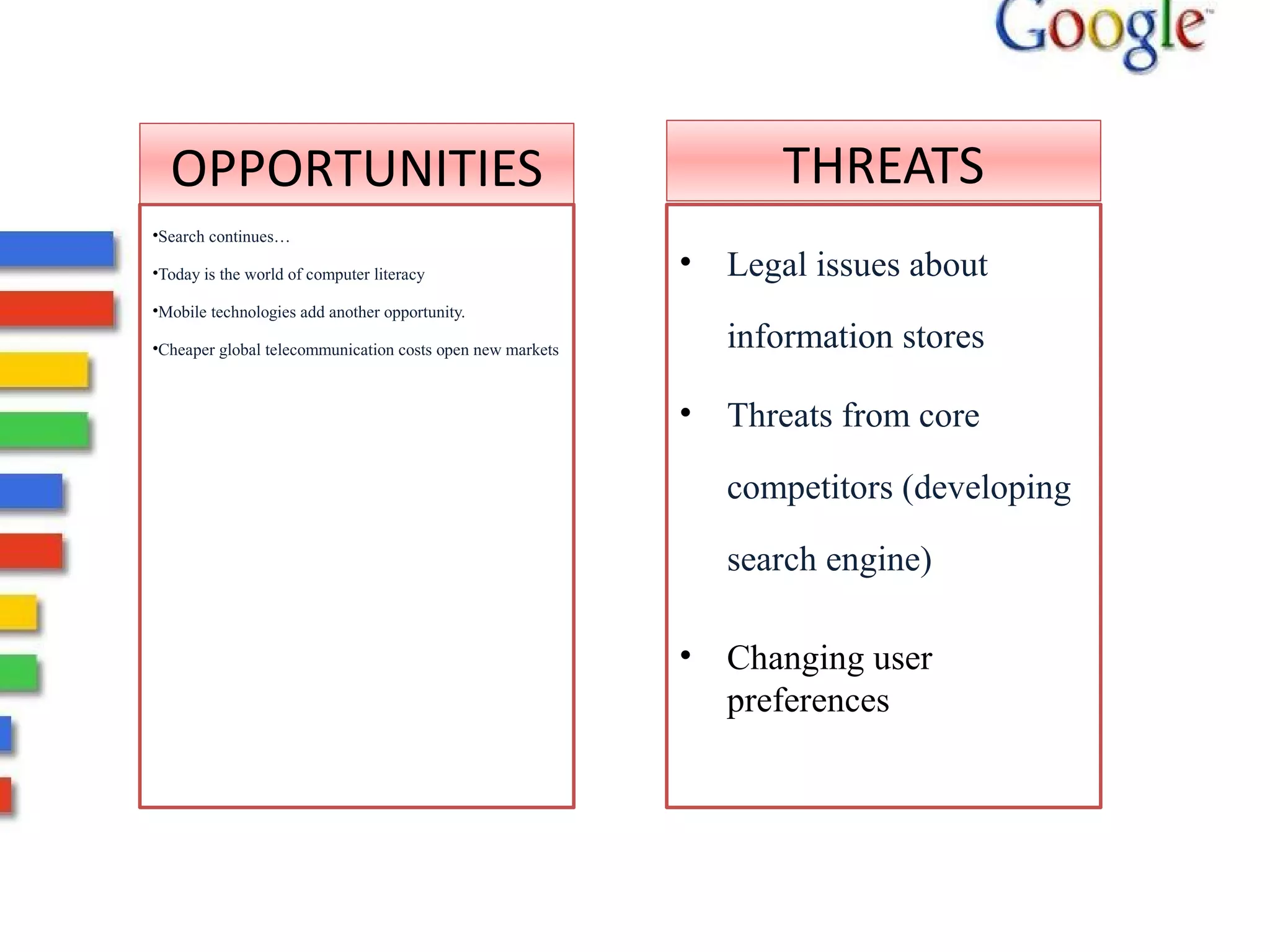 Google - Principle of Management (POM) | PPT
