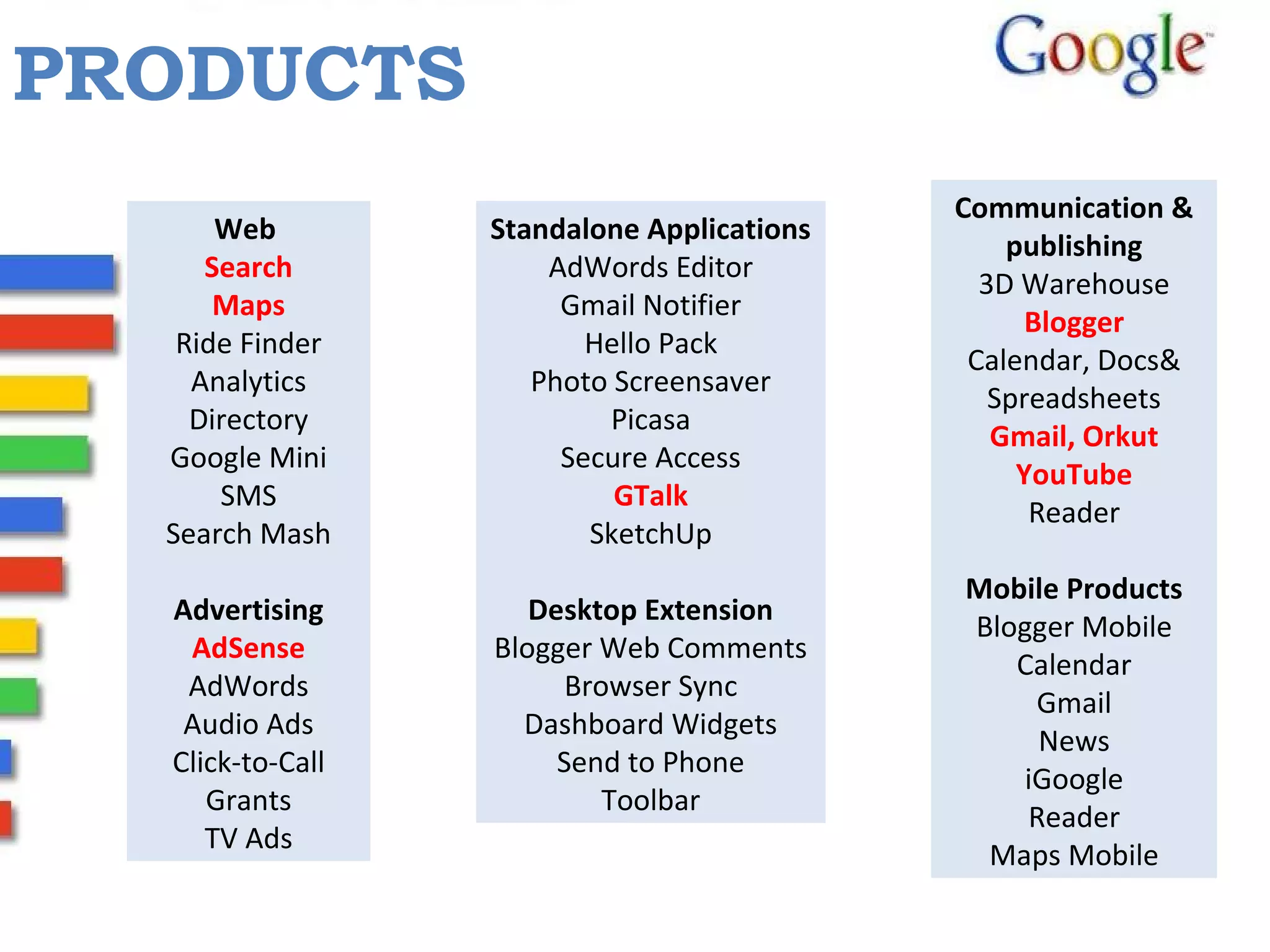 Google - Principle of Management (POM) | PPT