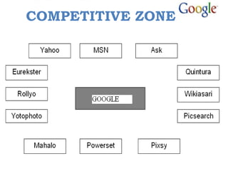 Google - Principle of Management (POM) | PPT