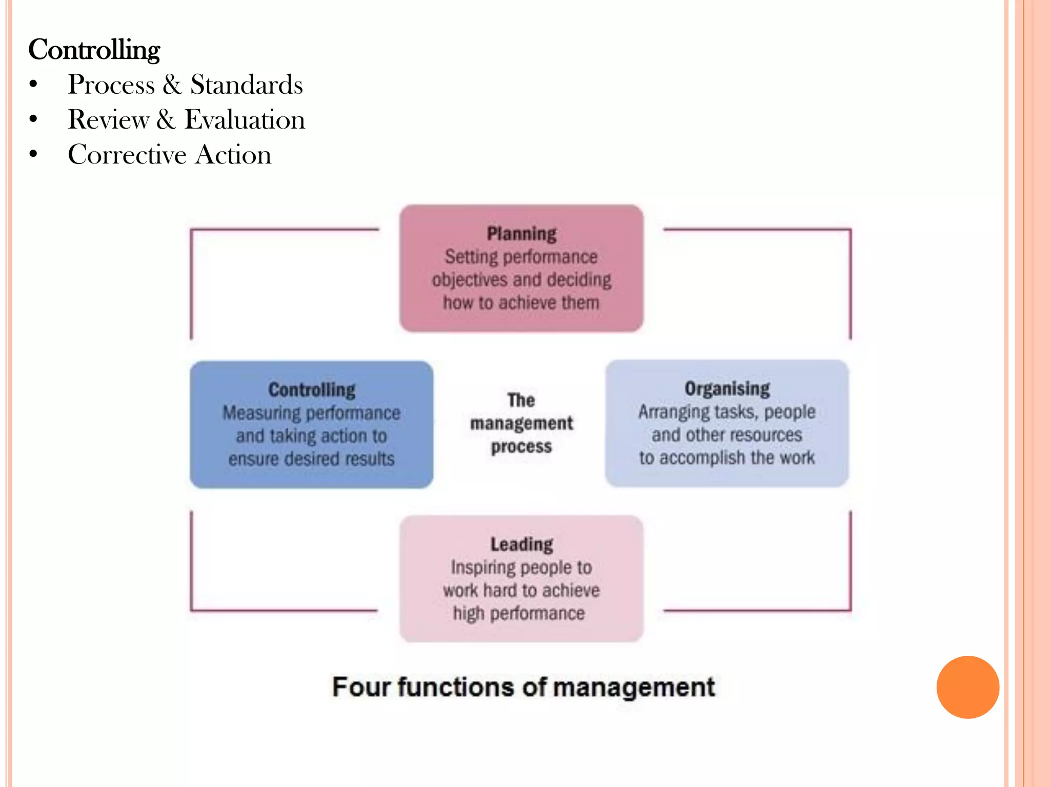 Controlling
• Process & Standards
• Review & Evaluation
• Corrective Action
 