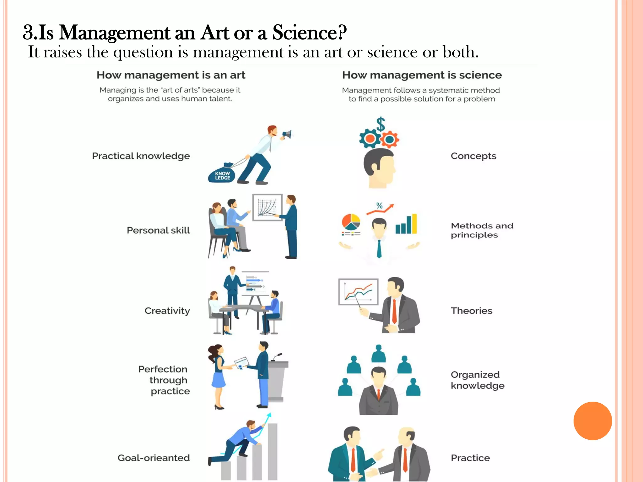 3.Is Management an Art or a Science?
It raises the question is management is an art or science or both.
 