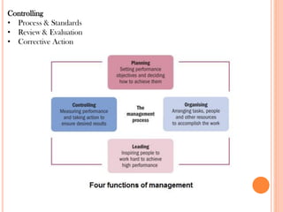 Principle of Management Unit1.pdf