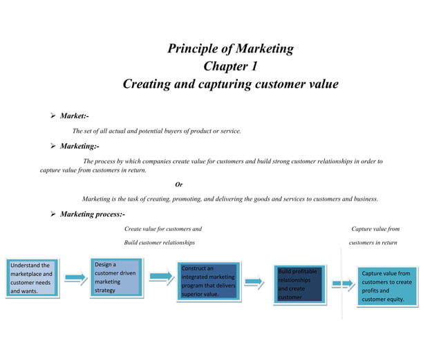 Principle of marketing BY PHILIP KOTLER AND GARY ARMSTRONG | PPT