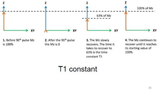 Principle of MRI.pptx