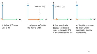 Principle of MRI.pptx