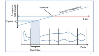 Principle of MRI.pptx