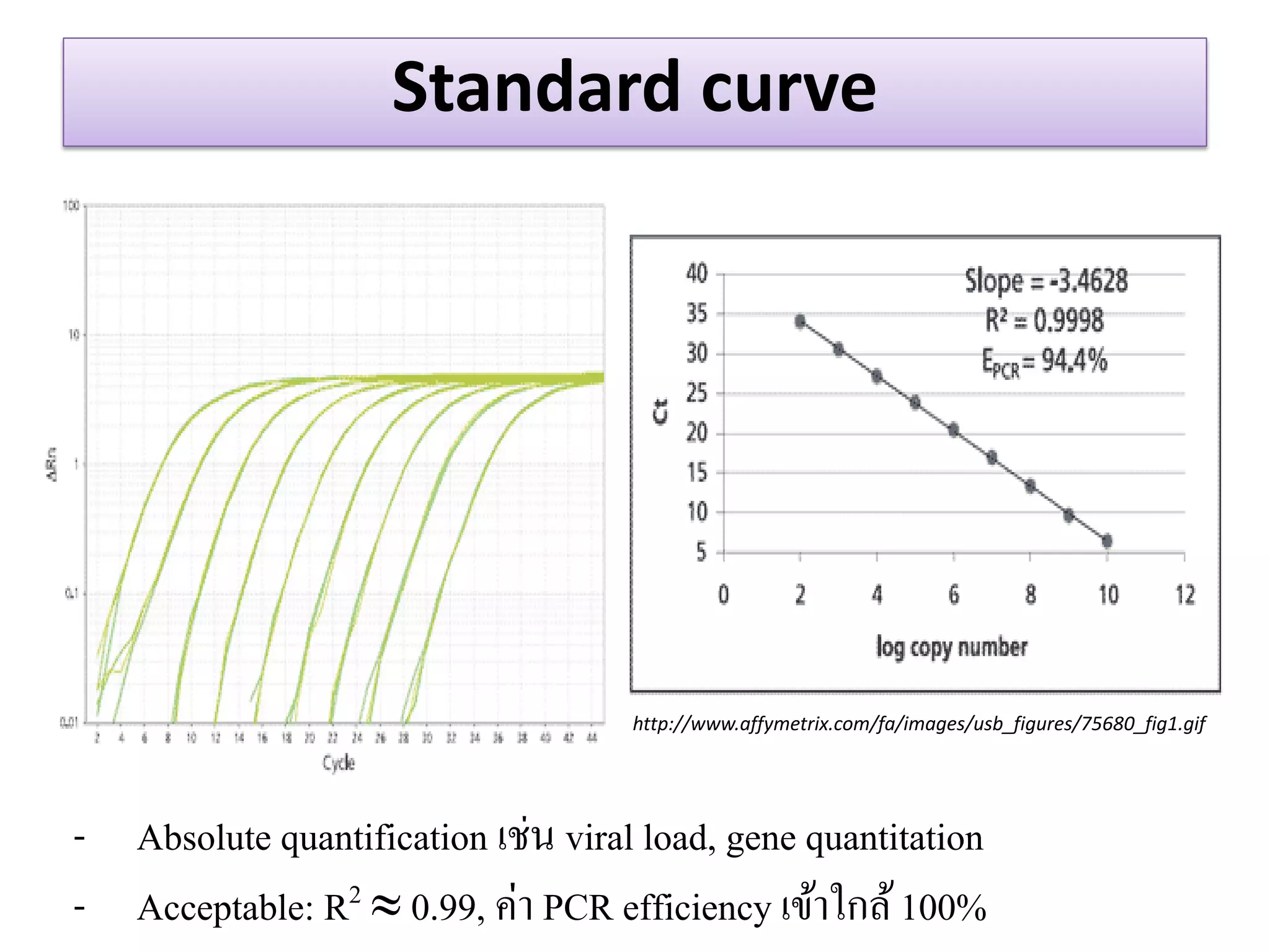 Standard curve 
-Absolute quantification เช่น viral load, gene quantitation 
-Acceptable: R2  0.99, ค่า PCR efficiency เข้าใกล้ 100% 
http://www.affymetrix.com/fa/images/usb_figures/75680_fig1.gif  