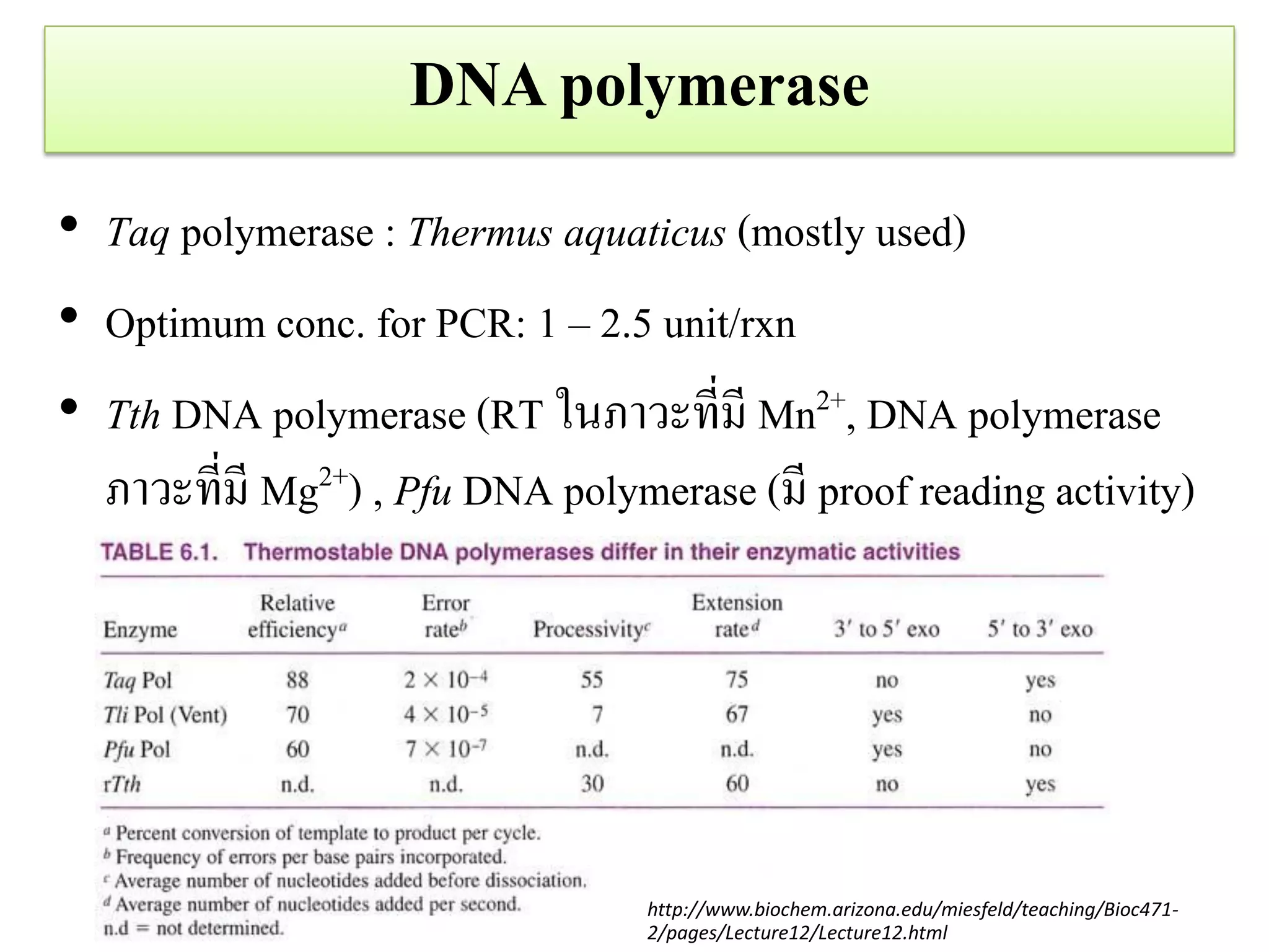 •Taq polymerase : Thermus aquaticus (mostly used) 
•Optimum conc. for PCR: 1 – 2.5 unit/rxn •Tth DNA polymerase (RT ในภาวะที่มี Mn2+, DNA polymerase ภาวะที่มี Mg2+) , Pfu DNA polymerase (มี proof reading activity) 
DNA polymerase 
http://www.biochem.arizona.edu/miesfeld/teaching/Bioc471- 2/pages/Lecture12/Lecture12.html  