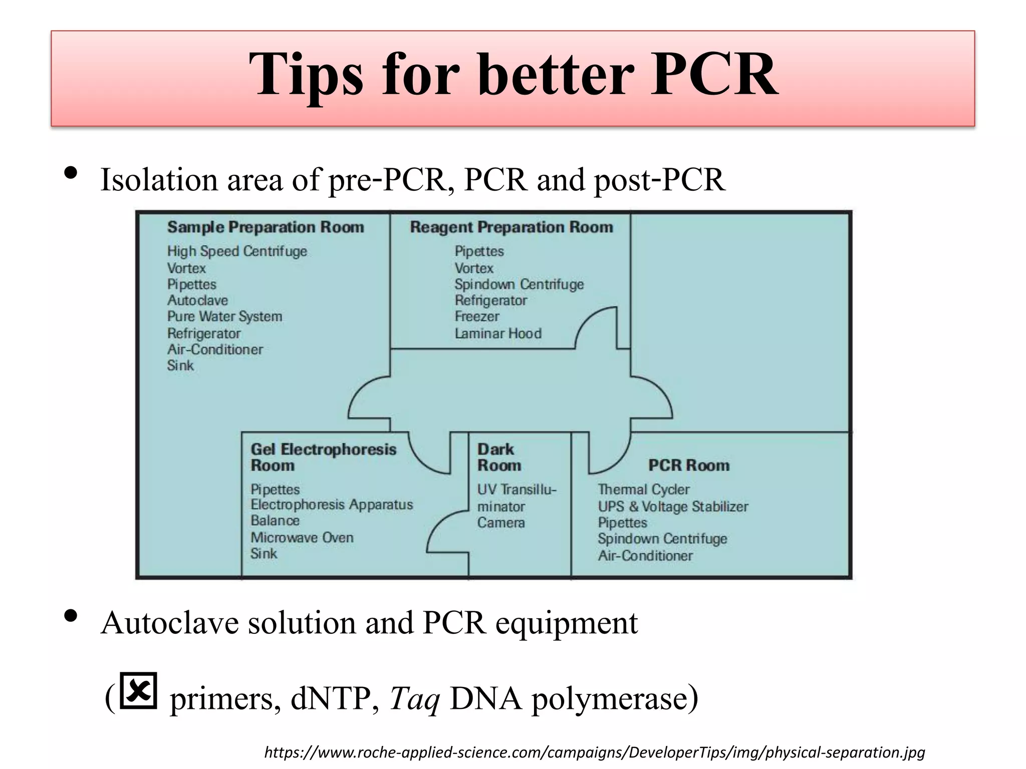 Tips for better PCR 
•Isolation area of pre-PCR, PCR and post-PCR 
•Autoclave solution and PCR equipment 
( primers, dNTP, Taq DNA polymerase) 
https://www.roche-applied-science.com/campaigns/DeveloperTips/img/physical-separation.jpg  