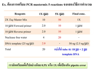 Ex. ต้องกำรเตรียม PCR mastermix 5 reactions จงแสดงวิธีกำรคำนวณ 
เรำมักเตรียมเผื่อไปอย่ำงน้อย 0.5X หรือ 1X เพื่อป้องกัน pipette error 
Reagents 
1X (l) 
5X (l) 
Final conc. 
2X Taq Master Mix 
10 
50 
1X 
10 M Forward primer 
2.0 
10 
1 M 
10 M Reverse primer 
2.0 
10 
1 M 
Nuclease free water 
4 
20 
- 
DNA template (25 ng/l) 
2.0 
- 
50 ng (2.5 ng/l) 
Total 
20 
แบ่งใส่ tube ละ 18 l + 2 l template DNA  