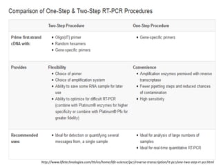 http://www.lifetechnologies.com/th/en/home/life-science/pcr/reverse-transcription/rt-pcr/one-two-step-rt-pcr.html  