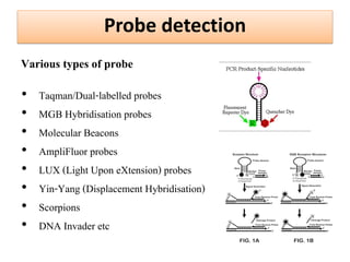 Probe detection 
Various types of probe 
•Taqman/Dual-labelled probes 
•MGB Hybridisation probes 
•Molecular Beacons 
•AmpliFluor probes 
•LUX (Light Upon eXtension) probes 
•Yin-Yang (Displacement Hybridisation) 
•Scorpions 
•DNA Invader etc  