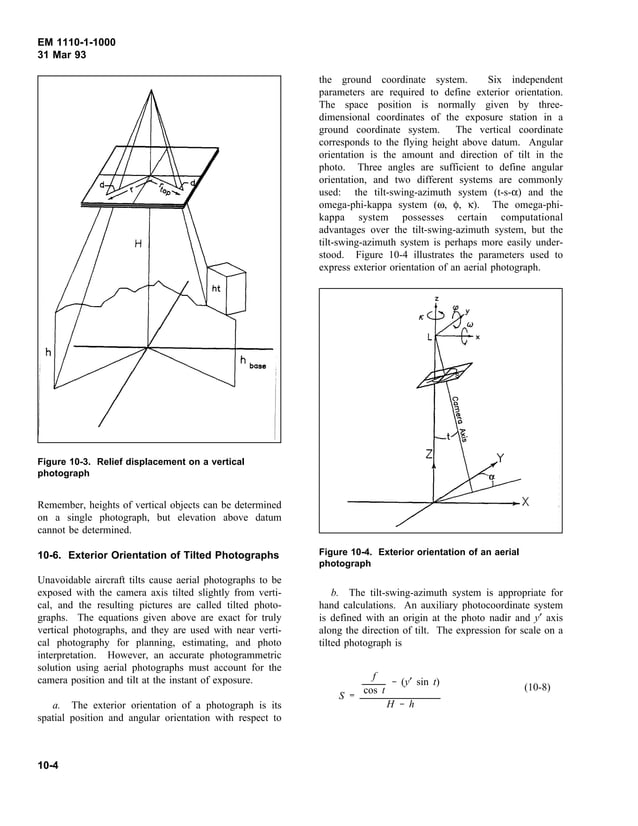 Principle of photogrammetry