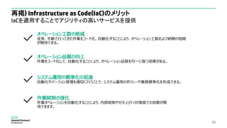 再掲) Infrastructure as Code(IaC)のメリット
IaCを適用することでアジリティの高いサービスを提供
16
オペレーション工数の削減
従来、手動で行ってきた作業をコード化、自動化することにより、オペレーション工数および納期の短縮
が期待できる。
オペレーション品質の向上
作業をコード化して、自動化することにより、オペレーション品質を均一に保つ効果がある。
システム運用の標準化の促進
自動化やバージョン管理を適切に行うことで、システム運用のポリシーや業務標準化を形成できる。
作業統制の強化
作業オペレーションを自動化することにより、内部統制やセキュリティ対策面での効果が期
待できます。
 