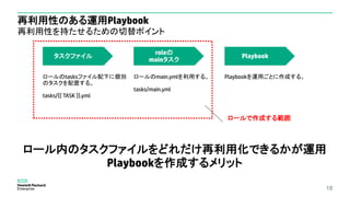 再利用性のある運用Playbook
再利用性を持たせるための切替ポイント
18
タスクファイル
roleの
mainタスク
Playbook
ロールのtasksファイル配下に個別
のタスクを配置する。
tasks/{{ TASK }}.yml
ロールのmain.ymlを利用する。
tasks/main.yml
Playbookを運用ごとに作成する。
ロール内のタスクファイルをどれだけ再利用化できるかが運用
Playbookを作成するメリット
ロールで作成する範囲
 