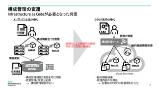 構成管理の変遷
Infrastructure as Codeが必要となった背景
5
構成管理DB
(CMDB)
Code手順書
InstallInstall
変更履歴
Install Install
API
構成管理ツール
動的機器情報取得
Cloud Platform
・機器情報
・変更情報
・属性情報
情報更新
状態の管理
構成情報全てを管理
仮想化による物理的な制約
がなくなり管理が複雑化
クラウド活用の時代オンプレミス主流の時代
・構成管理情報と実態を常に同期
・変更管理と変更が必要
→ 構成管理範囲が広い
・動的情報収集
・管理内容の可視化
→ 自動化のために状態管理を行うこと
 