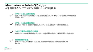 Infrastructure as Code(IaC)のメリット
IaCを適用することでアジリティの高いサービスを提供
6
オペレーション工数の削減
従来、手動で行ってきた作業をコード化、自動化することにより、オペレーション工数および納期の短縮
が期待できる。
オペレーション品質の向上
作業をコード化して、自動化することにより、オペレーション品質を均一に保つ効果がある。
システム運用の標準化の促進
自動化やバージョン管理を適切に行うことで、システム運用のポリシーや業務標準化を形成できる。
作業統制の強化
作業オペレーションを自動化することにより、内部統制やセキュリティ対策面での効果が期
待できます。
 