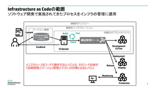 Infrastructure as Codeの範囲
ソフトウェア開発で実施されてきたプロセスをインフラの管理に適用
7
継続的デリバリー
継続的インテグレーション
バージョン管理
バージョン管理
システム
CI Server
Build Test
Check
構成管理ツール
Feedback
Commit
Code
自動化(デプロイ/テスト)
Development
CI/Test
Staging
Production
Deployment
Release
Monitoring
インフラリソースをコードで操作するということは、そのコード自体が
「品質管理」「バージョン管理」「テスト」の対象となるということ
 