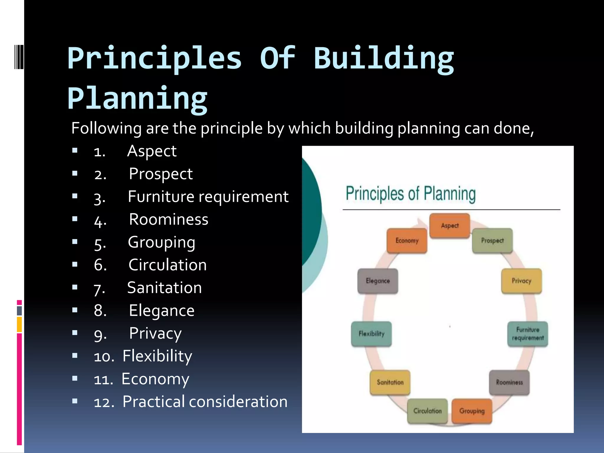 Principles Of Building
Planning
Following are the principle by which building planning can done,
 1. Aspect
 2. Prospect
 3. Furniture requirement
 4. Roominess
 5. Grouping
 6. Circulation
 7. Sanitation
 8. Elegance
 9. Privacy
 10. Flexibility
 11. Economy
 12. Practical consideration
 