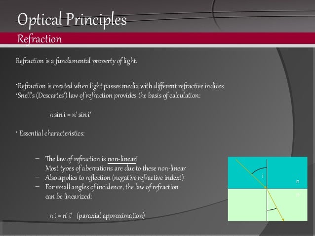 Principle of presbyopia correcting iols 