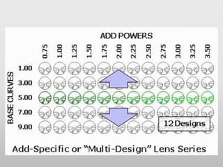 Principle of progressive addition lenses | PPTX