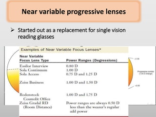 Principle of progressive addition lenses | PPTX