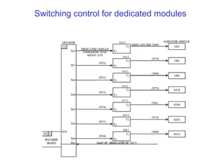 Principle of rf generation | PPT