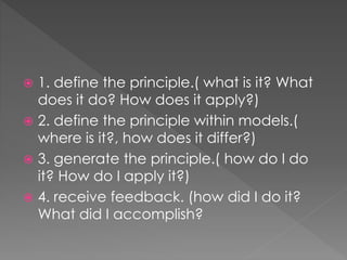  5. define principle or practice.( when 
and why does the principle change? 
What a variations if ever can I make use 
of...