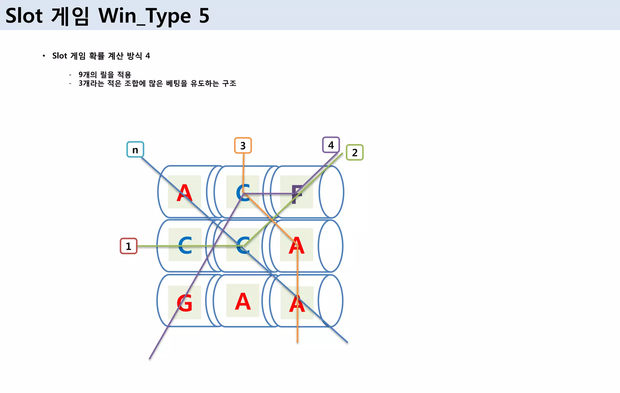 Principle of slotgame | PDF
