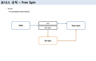• Re spin
- Free Spin개념으로 무료로 진행 된다.
SPIN Next Spin
win
Re-Spin
Re-Spin
보너스 규칙 – Free Spin
 